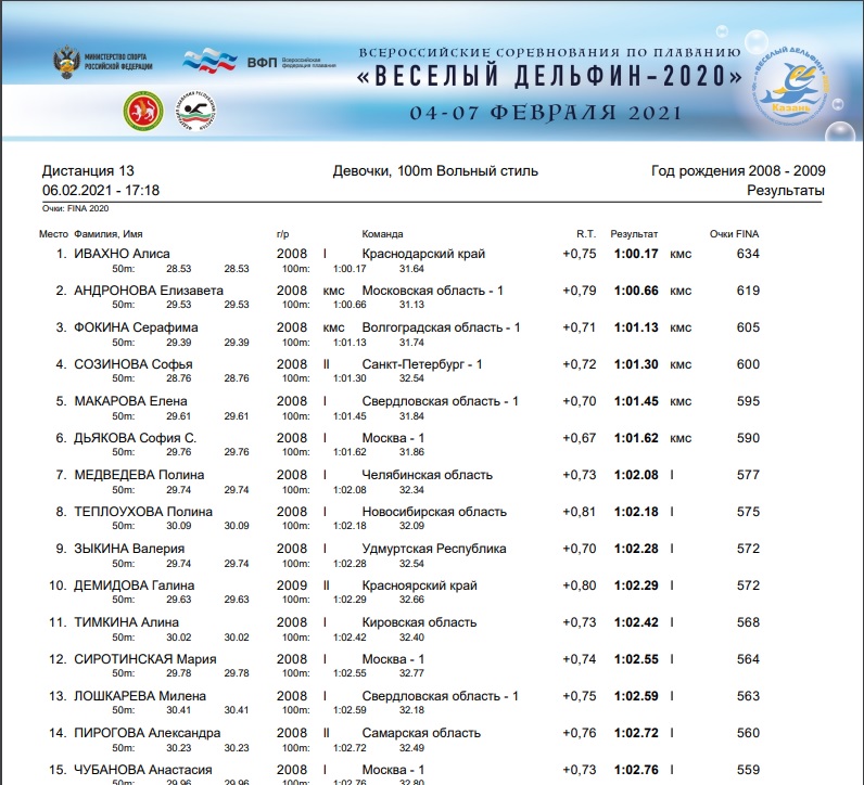 Всероссийские соревнования по плаванию «Весёлый дельфин-2020»